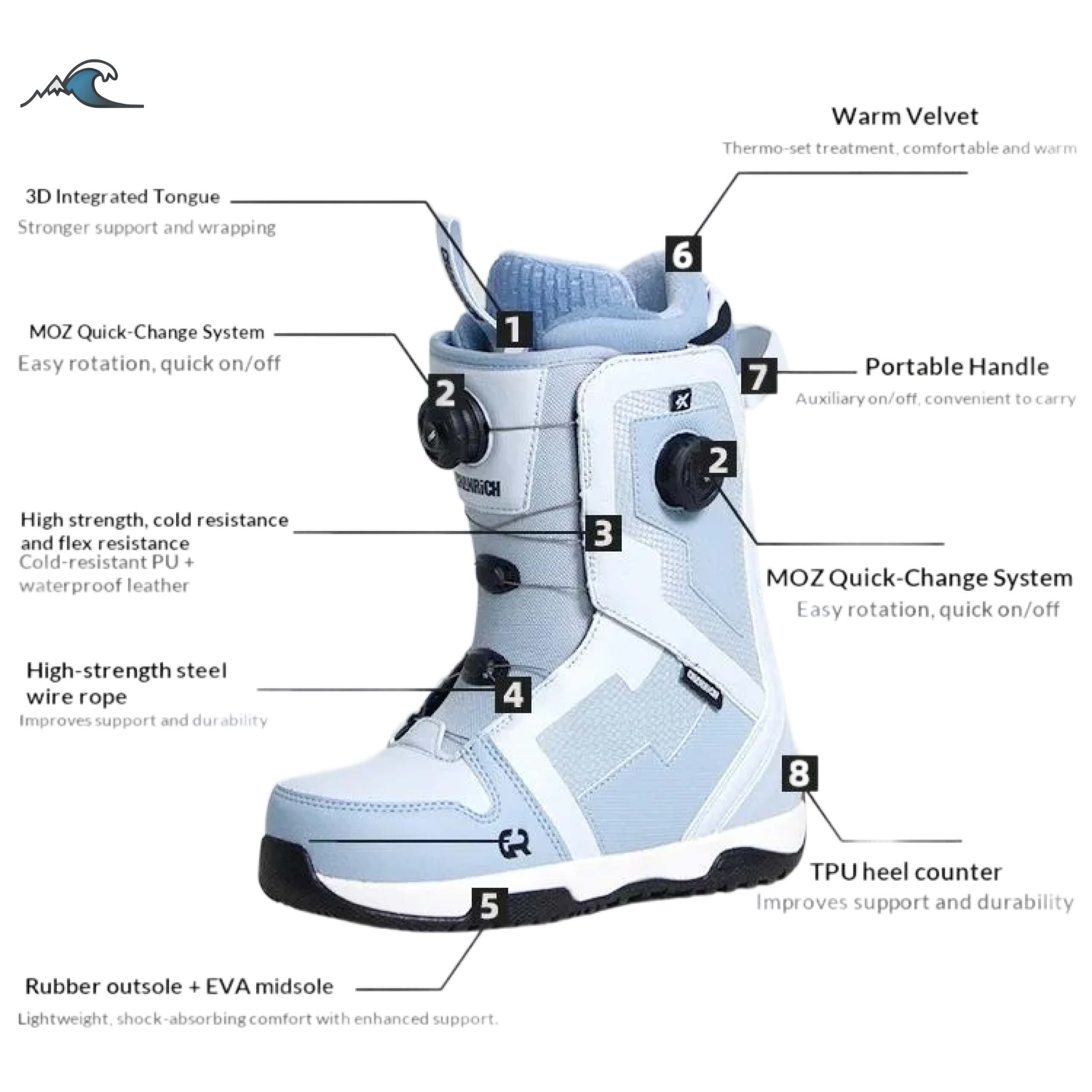 รองเท้าสโนว์บอร์ดฟรีสไตล์ กันน - Boots บทวิจารณ์และราคา